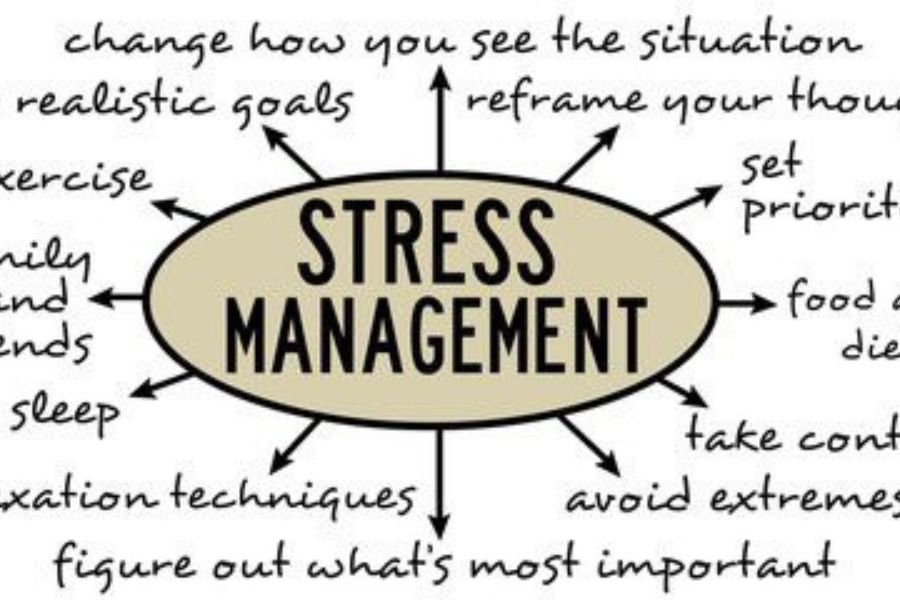 Importance of Stress Management